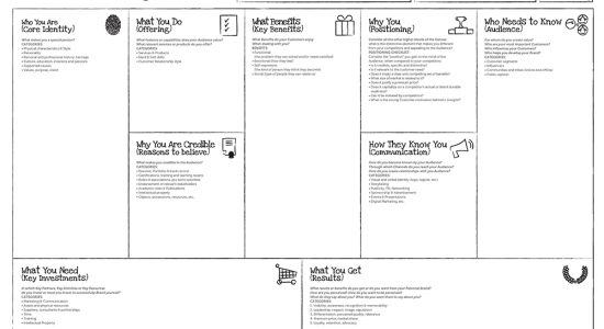 PersonalBrandingCanvasFeb2014 PersonalBrandingCanvasFeb2014